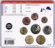 France Euro Coinset - Special Coinset - First World War - Verdun 2016 - © Zafira